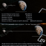 Corrected relative distance of earth and moon as shown in Cosmos: A Spacetime Odyssey