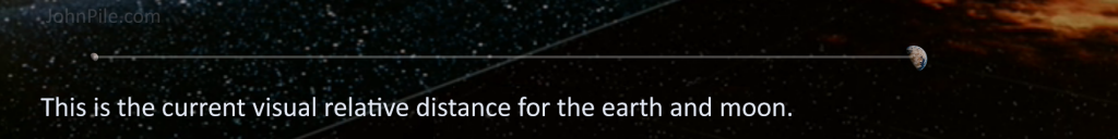 An accurate visual representation of relative distance between earth and moon.