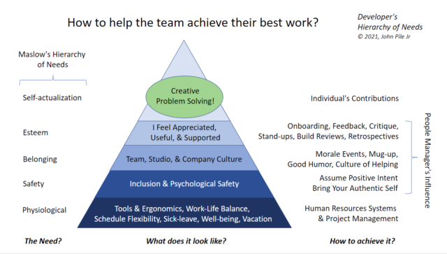 Developer's Hierarchy of Needs